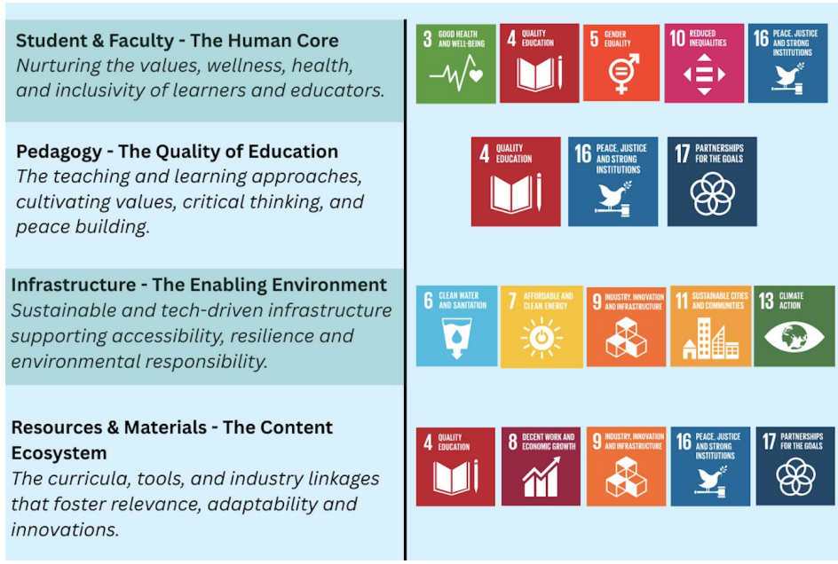 Educational Innovation Theme